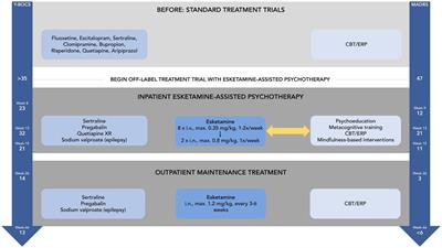 Clinical case report: considerable improvement of severe and difficult-to-treat obsessive-compulsive disorder with comorbid depression under treatment with esketamine and concomitant psychotherapy